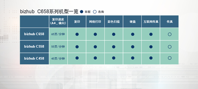 柯尼卡美能達彩色復印機C658系列機型一覽-科頤辦公
