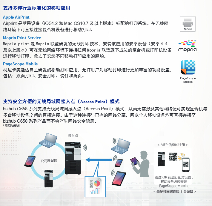 柯尼卡美能達彩色復印機C658移動應用再升級-科頤辦公