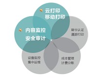 柯尼卡美能達(dá)彩色復(fù)印機(jī)助力中國(guó)企業(yè)實(shí)現(xiàn)從“制造”到“智造”的全面升級(jí)