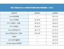 柯尼卡美能達復印機C368連續(xù)輸出 速度優(yōu)秀