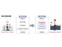柯尼卡美能達(dá)復(fù)印機(jī)搭配ScanPath專業(yè)版智能掃描 辦公效率杠杠的！